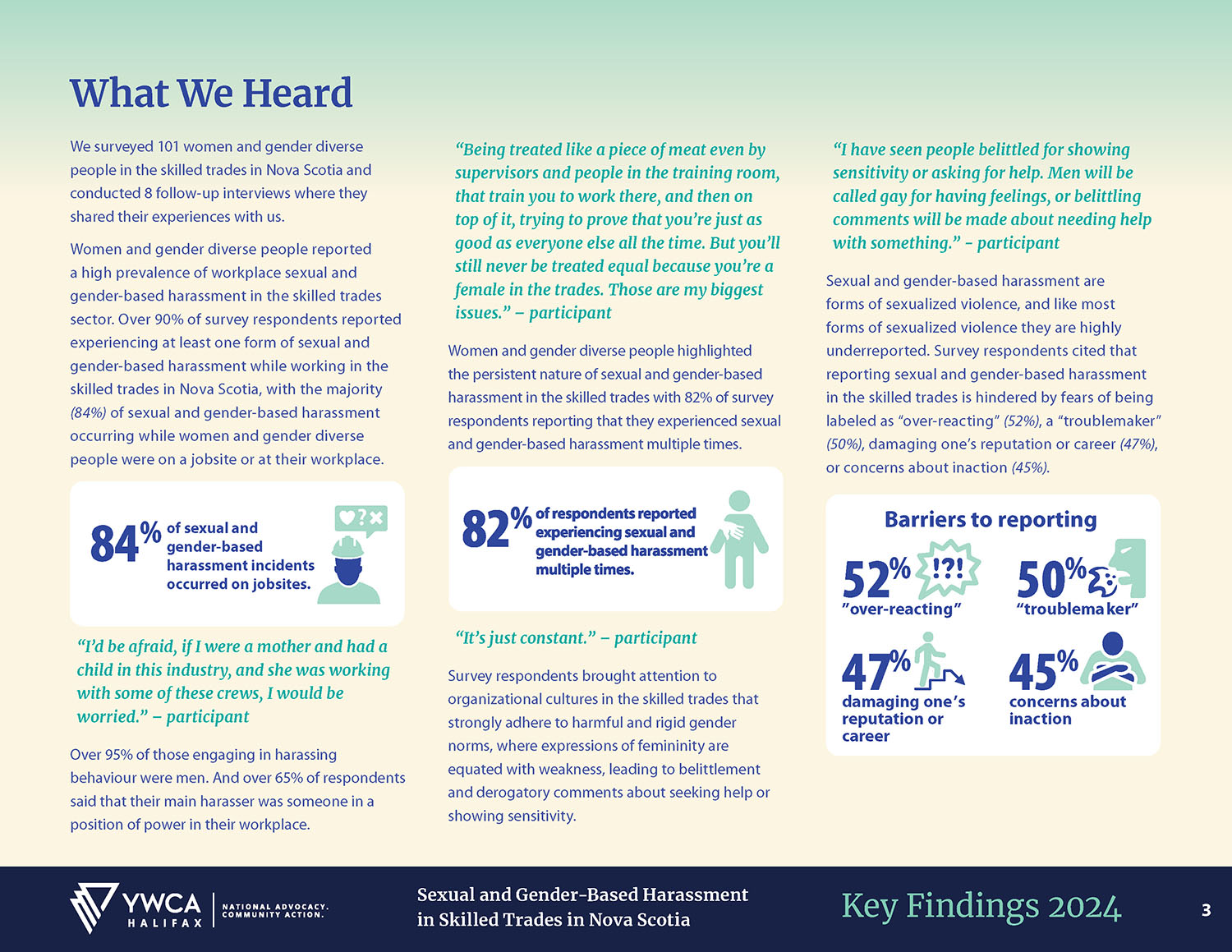 20240229 SGBH Key Findings with recomendations_Page_03