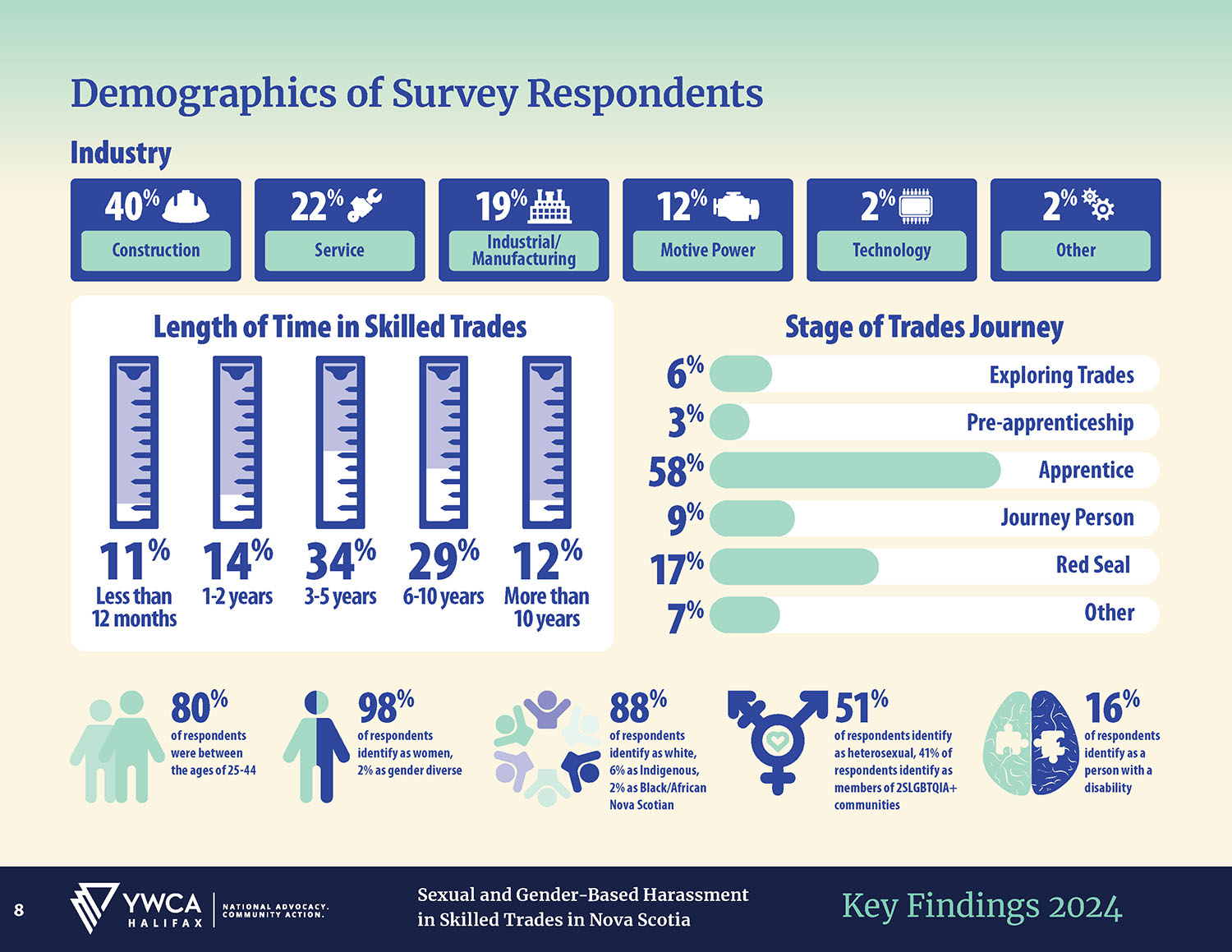 20240229 SGBH Key Findings with recomendations_Page_08