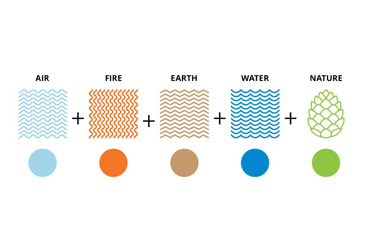 image-elements